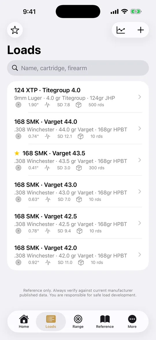 ReloadVault Loads tab on iPhone: a .308 Winchester charge-weight ladder of 168 gr MatchKing loads with Varget, each row showing best group, SD and rounds loaded